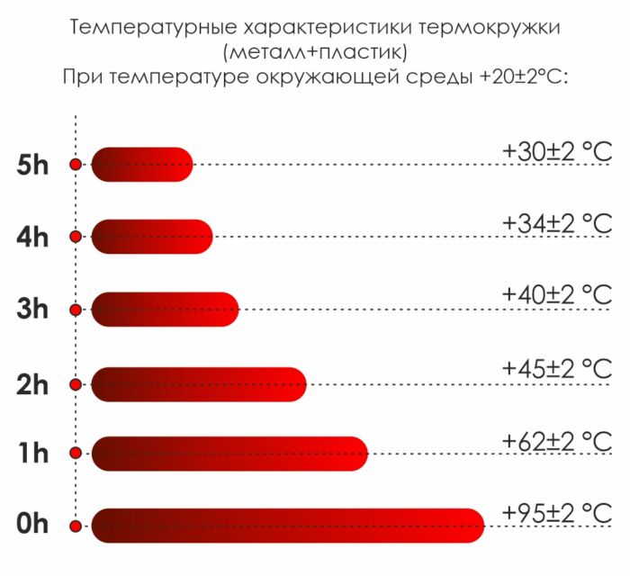 Термокружка Miora софт-тач, зеленый