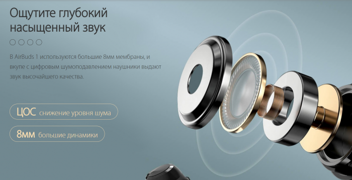 Наушники True Wireless Blackview AirBuds 1