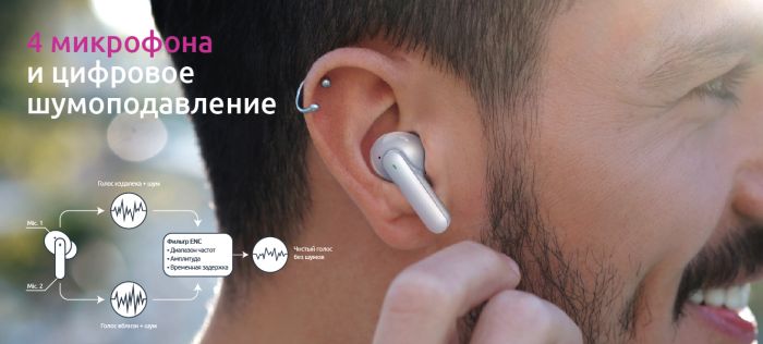 Наушники True Wireless Olmio TWE-10