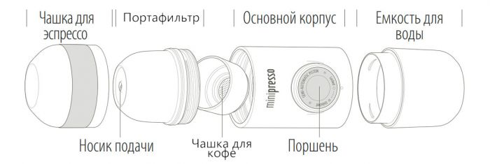 Ручная капсульная мини-кофемашина WACACO Minipresso NS