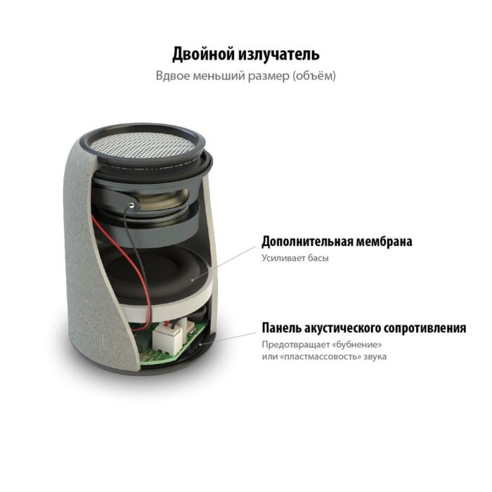 Беспроводная колонка Uniscend Grinder, серая